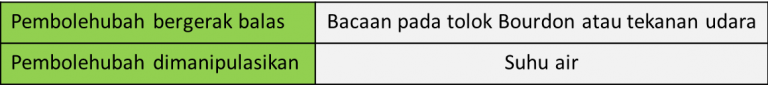 8.3.4c Aplikasi Tekanan dalam Kehidupan Harian (Soalan ...