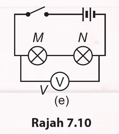Aktiviti 7.7 Sains Tingkatan 2 (KSSM) Bab 7 Sains Tingkatan 1, 2 & 3