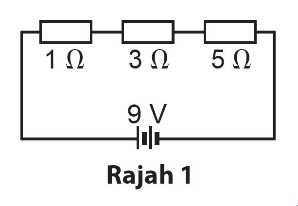 Latihan Formatif 7.2 – Sains Tingkatan 2 (KSSM) Bab 7 - Sains Tingkatan ...