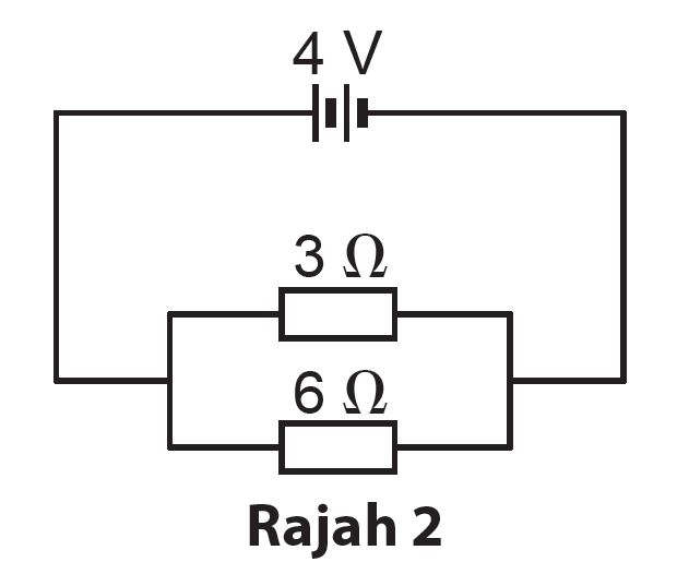 Latihan Formatif 7.2 Sains Tingkatan 2 (KSSM) Bab 7 Sains Tingkatan 1, 2 & 3