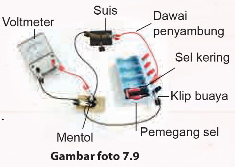 Aktiviti 7.10 – Sains Tingkatan 2 (KSSM) Bab 7 - Sains Tingkatan 1, 2 & 3