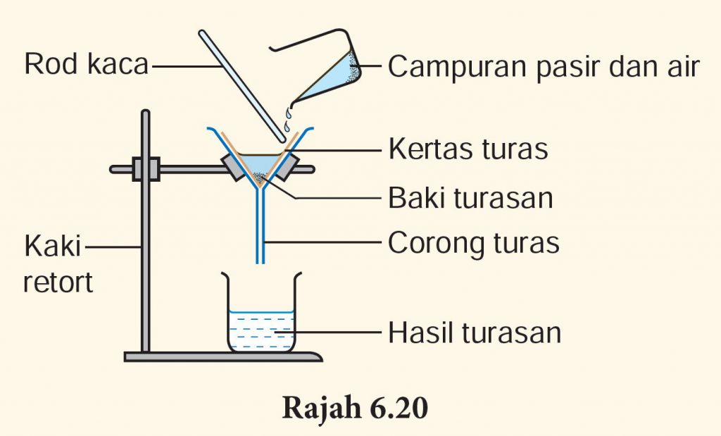 Aktiviti 6.4 – Sains Tingkatan 1 (KSSM) Bab 6 - Sains Tingkatan 1, 2 & 3