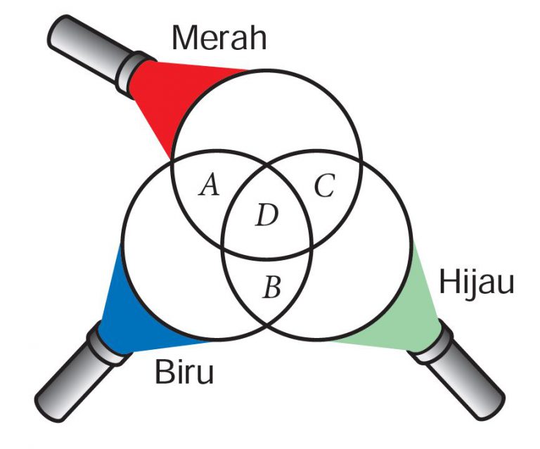 Praktis Formatif 8.7 – Sains Tingkatan 1 (KSSM) Bab 8 - Sains Tingkatan ...